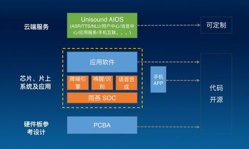十問云知聲 首款A(yù)IoT芯片開源能否加速產(chǎn)品智能化進程？