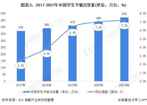 三孩政策下，智能化電子科技產品迎來發展新機遇