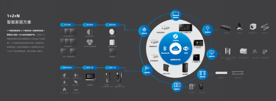 五光十色智能照明全國招商火爆，智能化產品引領行業新浪潮